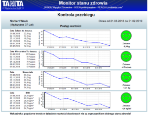 monitoring odchudzanie