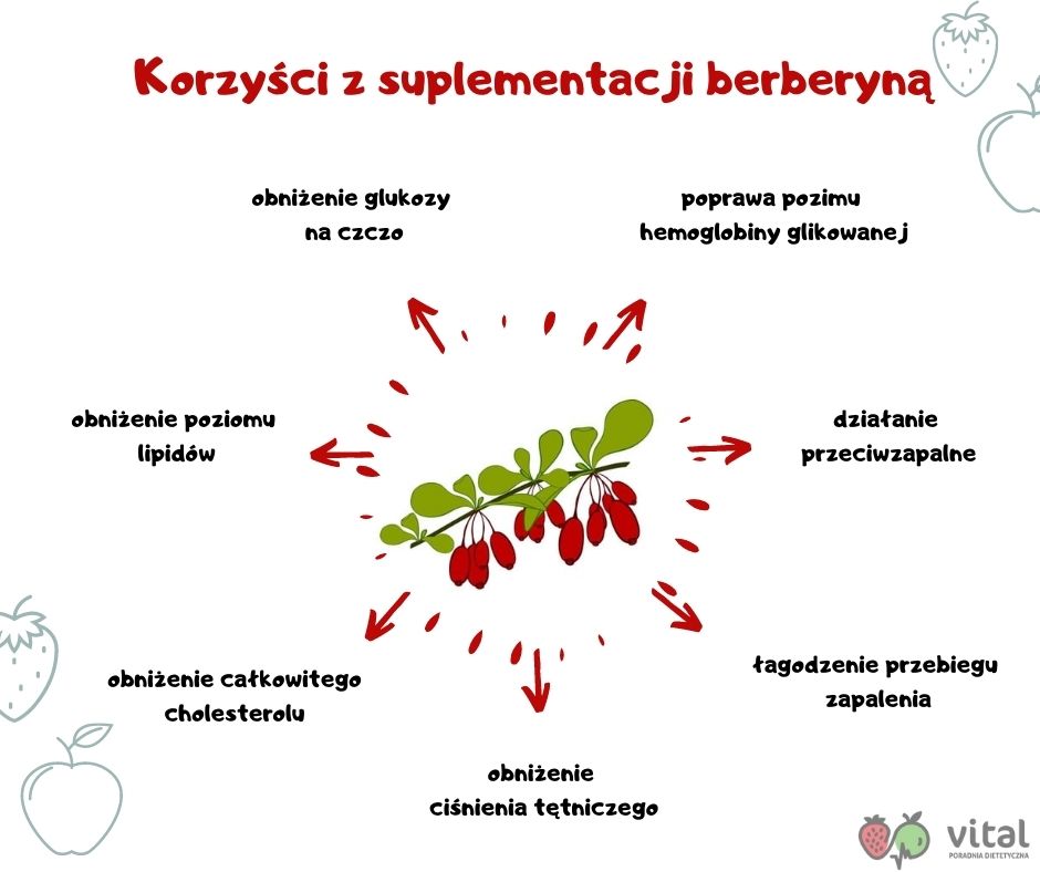 berberyna