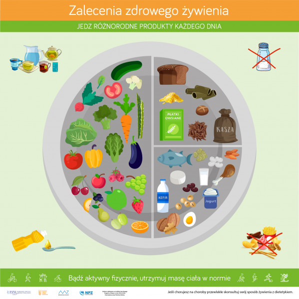 zalecenia żywieniowe