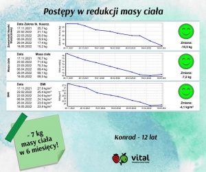 redukcja tkanki tłuszczowej u chłopca